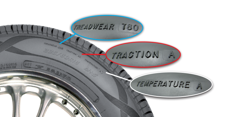 شاخص های لاستیک